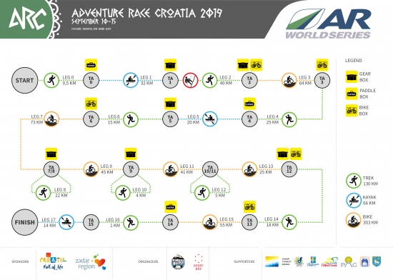 Teh course outline for Adventure Race Croatia