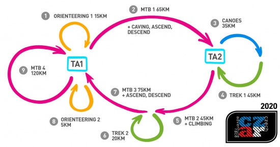The course schematic for the Wenger Czech Adventure Race